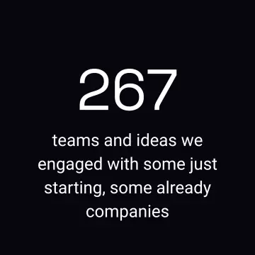 267 teams and ideas 