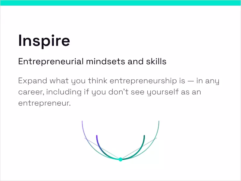 Inspire — entrepreneurial mindsets and skills. Expand what you think entrepreneurship is: creativity, problem-solving and teamwork, applied in any career, including if you don't see yourself as an entrepreneur.